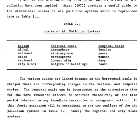 TABLE 2.1Scales of Air Pollution Systems