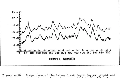 Figure 4.17 
