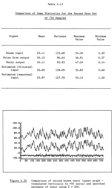 Table 4.12Comparison of Some Statistics for the Second Data Set