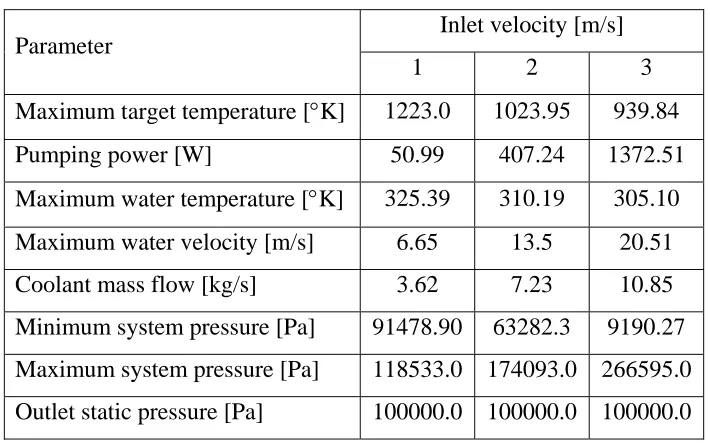 Table 3.2 – Initial design 01 simulation results (SI units) 