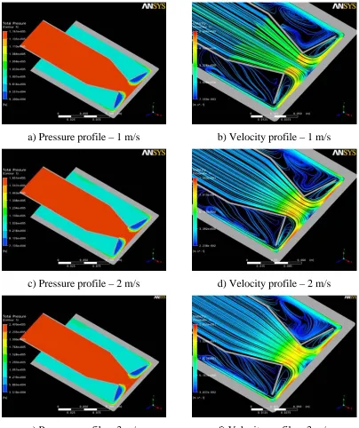 Figure 3.3 – Velocity and pressure profiles in the radial flow channels 