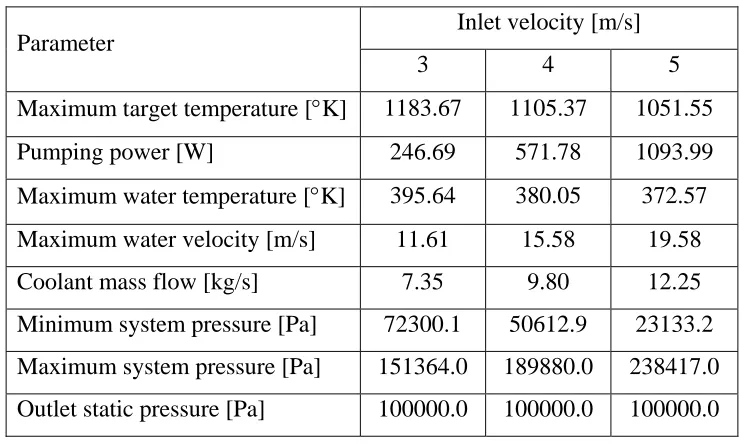 Table 3.5 – Initial design 02 simulation results (SI units) 