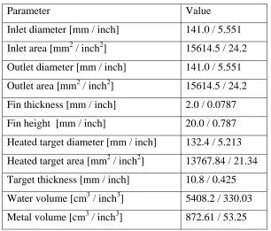 Table 3.7 – Initial design 03 characteristics 