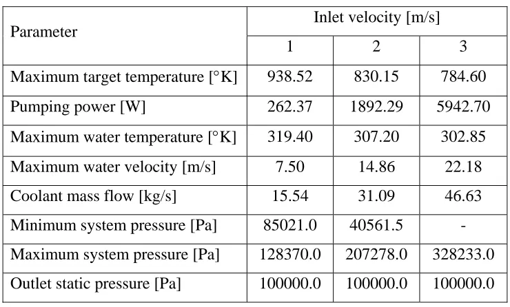 Table 3.9 – Initial design 03 simulation results (British units) 