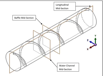 Figure 5.1.1: Orientation of planes used for reporting velocity. 