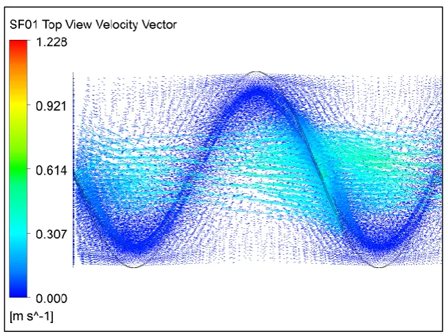 Figure 5.2.3: Velocity baffle mid-section of SF01, 0.25m pitch and 0.02m baffle height