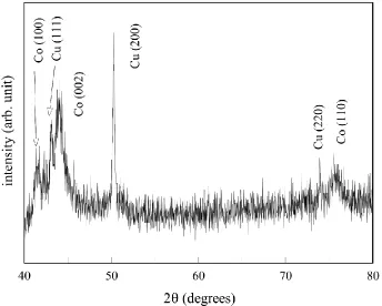 Figure 3.  XRD charts of the Co–Ni–Fe thin film electrodeposited in solution A at a frequency of 0.85 MHz