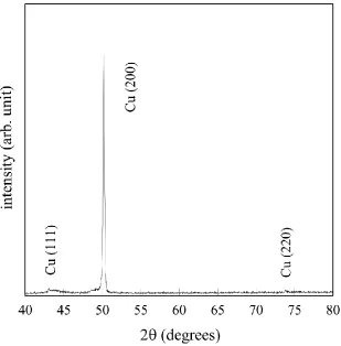 Figure 5. XRD charts of the Co–Ni–Fe thin film electrodeposited in solution B at a frequency of 0.85 MHz