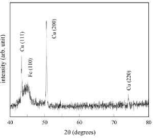 Figure 6.  Frequency-dependence of the element content in Co–Ni–Fe thin films electrodeposited in the solution C