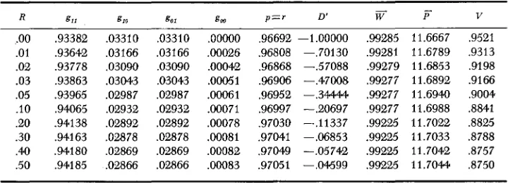 TABLE 4 