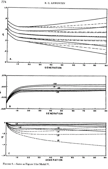 FIGURE 4.-Same as Figure 3 for Model V. 