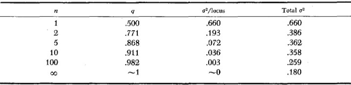 TABLE 1 