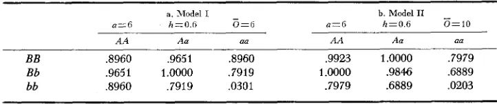 TABLE 2 