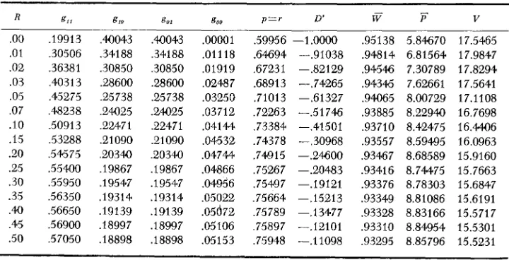 TABLE 3 