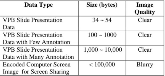 Table 1. Online Presentation Data Sizes and Image Quality  Data Type  Size (bytes)  Image 