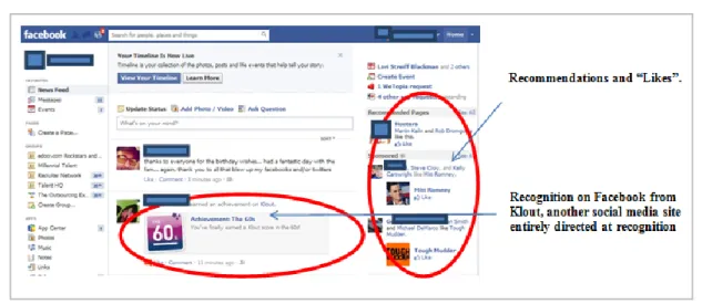 Figure Two: Social Recognition on Facebook 