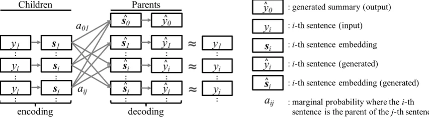 Figure 2: Outline of StrSum.