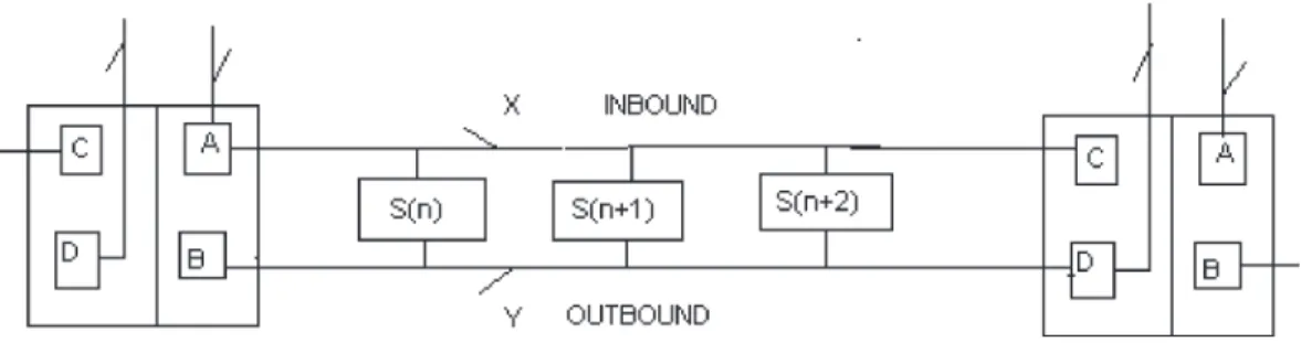 Figure 7. Advanced TP – Option F.
