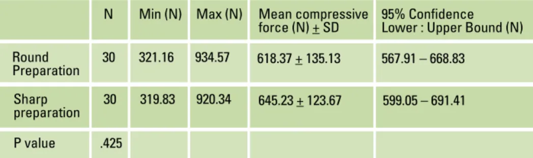 Table 2.  The highest and lowest five values of the two groups