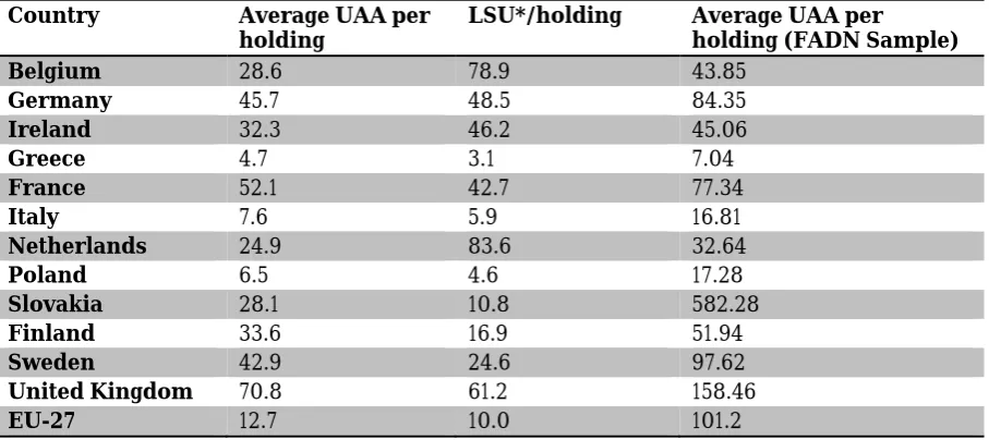 Table 7. Livestock domination, share of livestock output in total output 