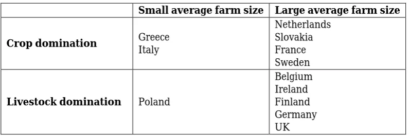 Table 8. Farm structure typology 