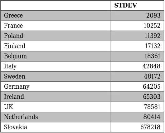 Table 11. LTV and farm structure – average farm size 