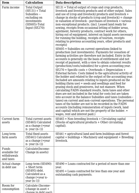 Table 1. Data description 