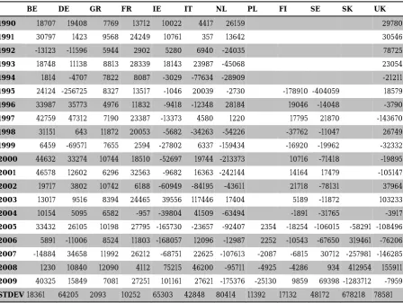 Table 2. Economic sustainability in the case study countries (subsidies included). 