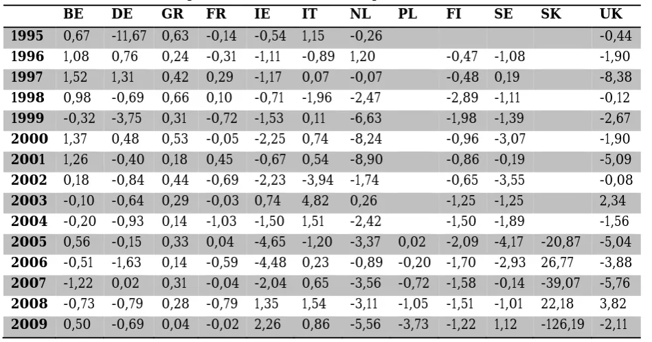 Table 3. Room for consumption in relation to GDP/capita 