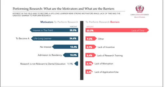 Figure 5. Perception of respondents by category on whether a research project should be mandated, and if  they would perform research even if not mandated