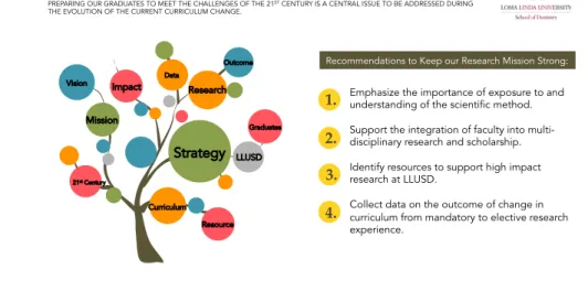 Figure 6. Recommendations to promote student research in the curriculum and keep our research  mission strong.