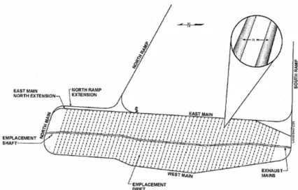 Figure 3.2:  Yucca Mountain Repository Footprint 