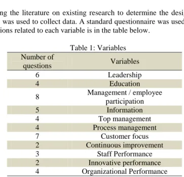 Table 1: Variables  Variables Number of  questions  Leadership 6  Education 4  Management / employee  participation 8  Information 5  Top management 4  Process management 4  Customer focus 7  Continuous improvement 2  Staff Performance 3  Innovative perfor