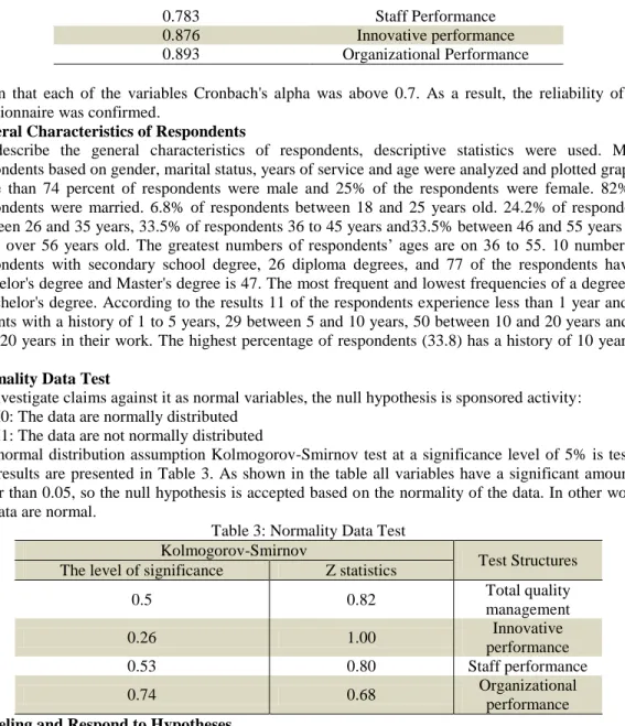 Table 3: Normality Data Test 