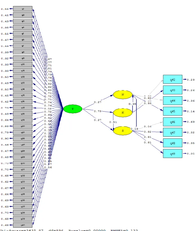Fig 2: The standard model-based estimate of the correlation coefficient binary conceptual model 