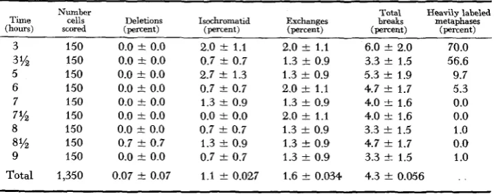 TABLE 1 