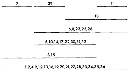 Figure 2 relative units; they have not yet been related to conventional recombination map (prototrophs per mined by the data