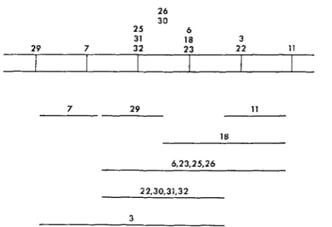 FIGURE e9 line are complementing, while those below are noncomplementing. The mutants circled are 2.-Map of tr, mutants determined by X-ray method