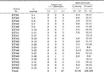 TABLE 2 
