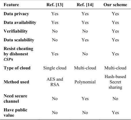 TABLE 3. Comparison of computational complexity 