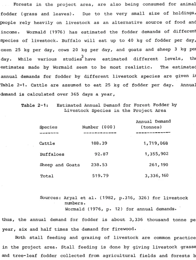 Table  2-1:  Estimated  Annual  Demand  for  Forest  Fodder by Livestock  Species  in  the  Project  Area