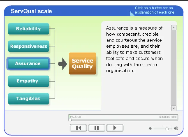 Figure 2: Interactive narrated diagram with a text-based transcript 