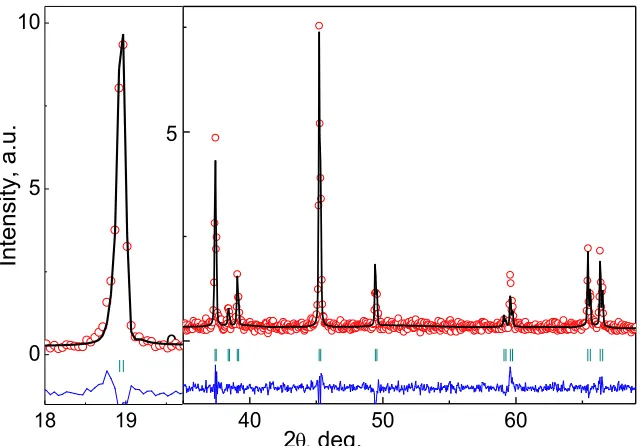 Figure 1. Powder X-ray diffraction pattern for Sample 1.The symbols represent experimental values of intensity while the lines represent the results of the Rietveld refinement