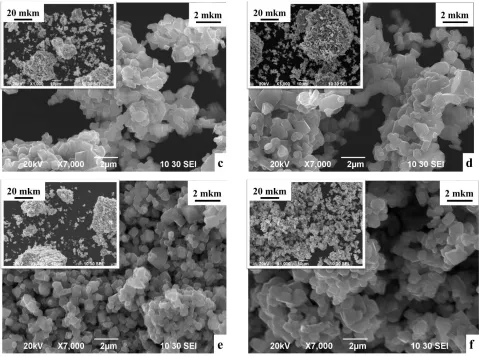 Figure 4.SEM images for the LiCoO2 powder samples prepared by one-step SCS synthesis: Sample 2 (a); Sample 3 (b); Sample 4 (c); Sample 5 (d); Sample 6 (e); Sample 7 (f) 