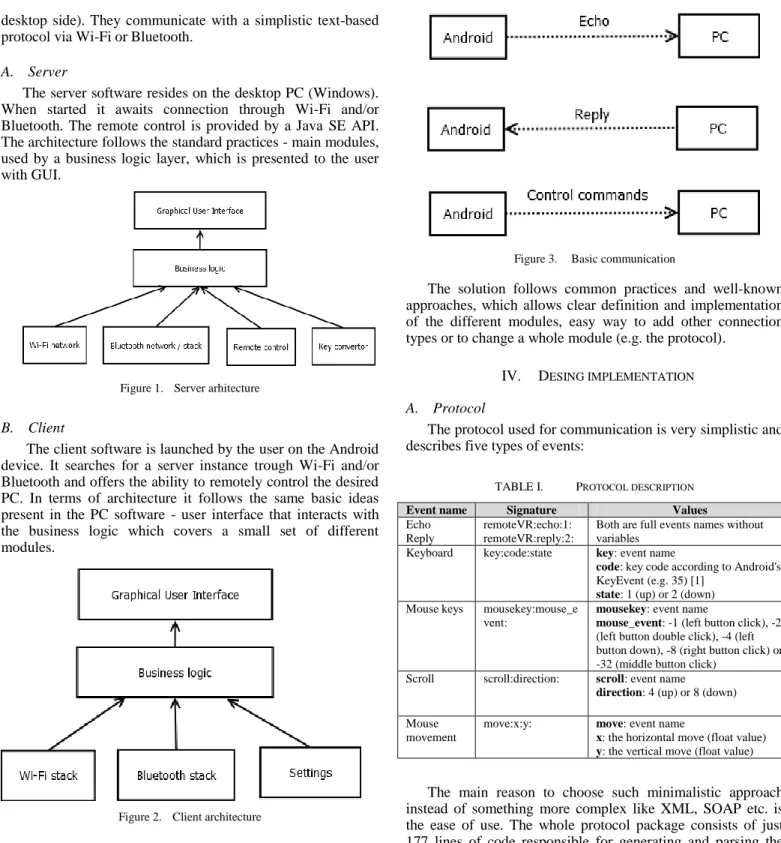 Figure 2.   Client architecture 