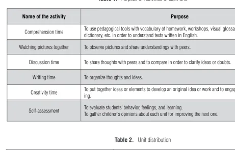 Table 1.  Purpose of Activities in each unit