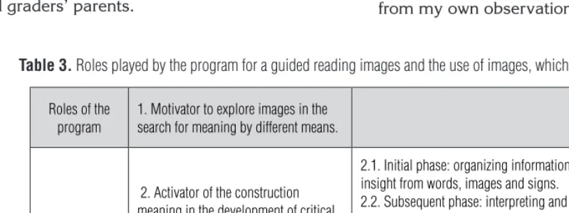 Table 3. Roles played by the program for a guided reading images and the use of images, which emerged from data analysis 