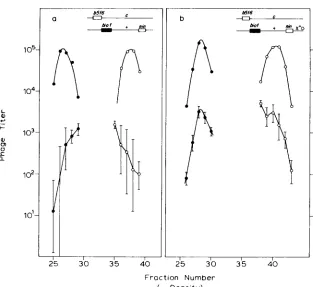 FIGURE 8.-One-factor Clear (CP7) and turbid plaques were scored in the heavy peak on 