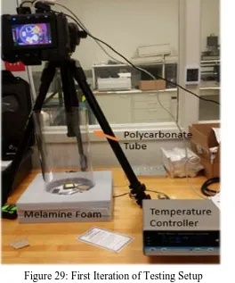 Figure 29: First Iteration of Testing Setup 