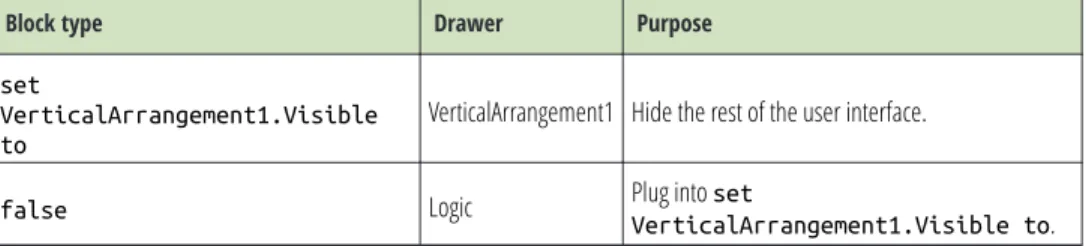 Figure 12-6. Disconnecting from the robot